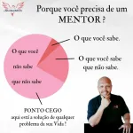 Icone MENTE FORTE, LUCRO CERTO!