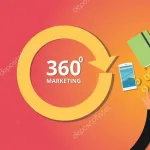 Icone 360° Ⓜ️🅰️RKETING ®️©️〽️〰️