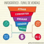 Foto do grupo vendas e vendas